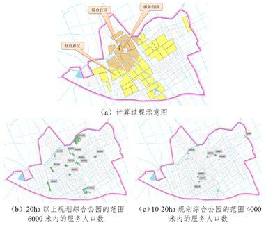 国土空间规划编制和宜居城市建设中的现状要素评估方法研究 国土空间规划编制和宜居城市建设中的现状要素评估方法研究