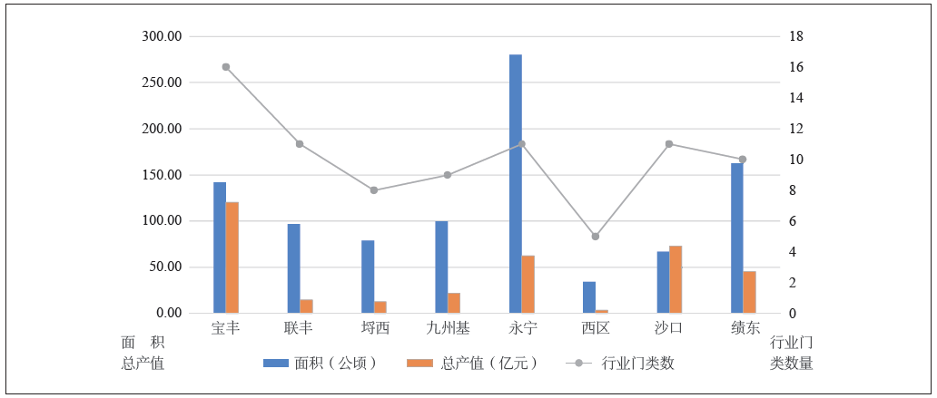 景涛 刘玉亭 程娟 | 小城镇工业用地空间绩效研究——以中山XL镇为例
