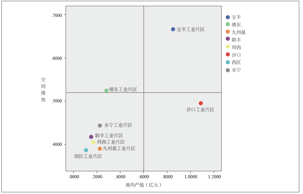 景涛 刘玉亭 程娟 | 小城镇工业用地空间绩效研究——以中山XL镇为例