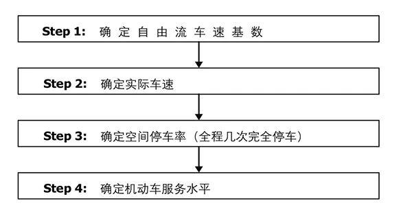 交通设施｜为什么治堵措施会造成拥堵