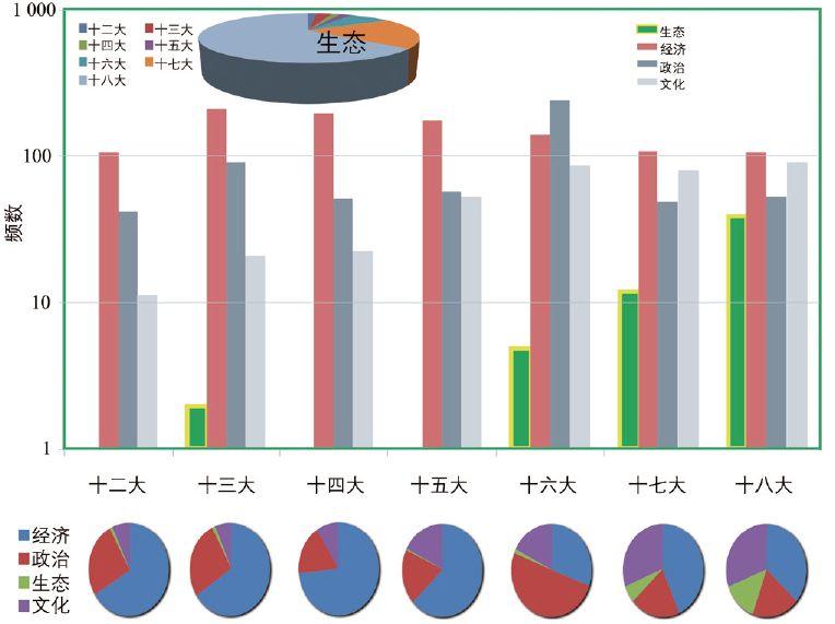 期刊精粹 | 现代中国城市生态规划演进及展望【2019.4期·主题】 期刊精粹 | 现代中国城市生态规划演进及展望【2019.4期·主题】