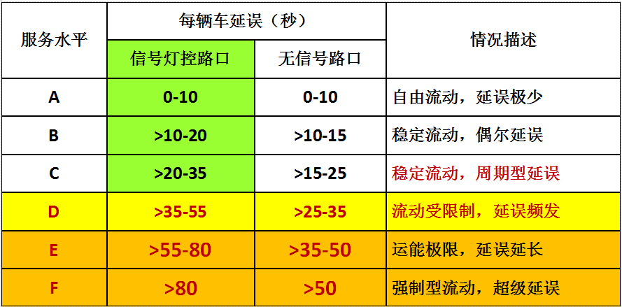 交通设施｜为什么治堵措施会造成拥堵