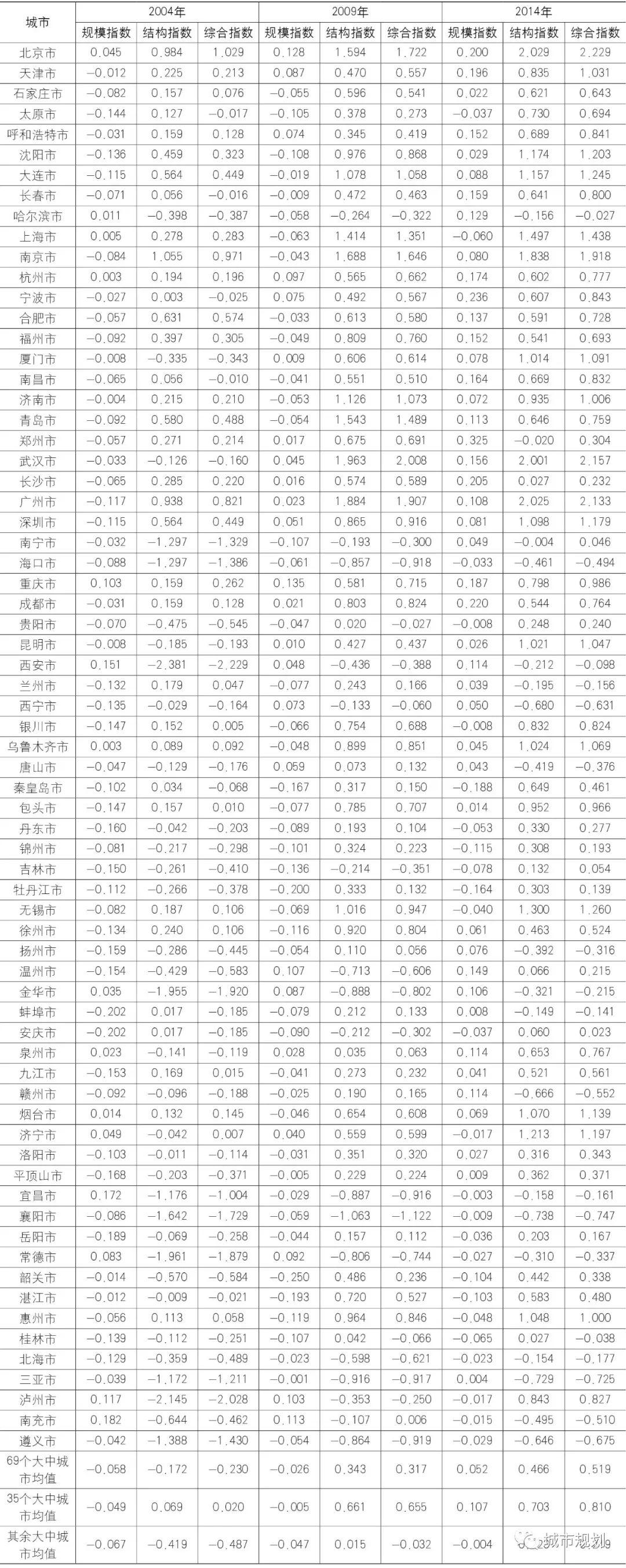 【文章导读】揭开中国式“城市蔓延”之谜