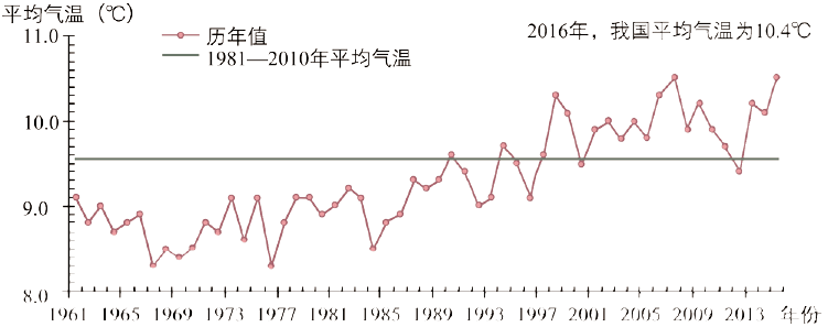 期刊精粹 | 现代中国城市生态规划演进及展望【2019.4期·主题】 期刊精粹 | 现代中国城市生态规划演进及展望【2019.4期·主题】