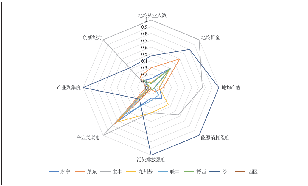 景涛 刘玉亭 程娟 | 小城镇工业用地空间绩效研究——以中山XL镇为例