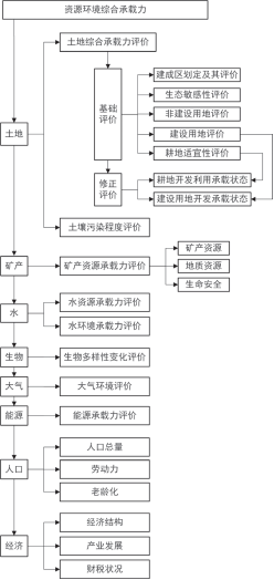 资讯︱论新时代国土空间规划技术创新