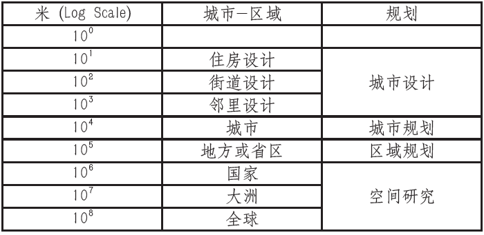 资讯︱论新时代国土空间规划技术创新