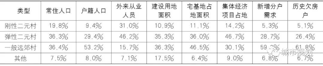 【Open Access】特大城市城乡结合部村庄分类研究与特征分析——以广州市农村地区为例