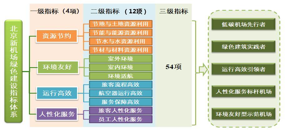 规划新知(10.10):带你每日了解规划新知识 | 国匠城 规划新知(10.10):带你每日了解规划新知识 | 国匠城