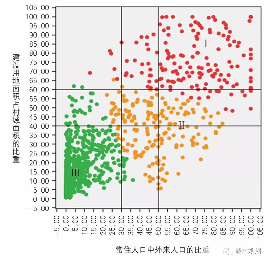 【Open Access】特大城市城乡结合部村庄分类研究与特征分析——以广州市农村地区为例
