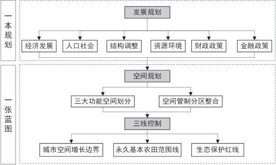 资讯︱论新时代国土空间规划技术创新
