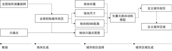 资讯︱论新时代国土空间规划技术创新