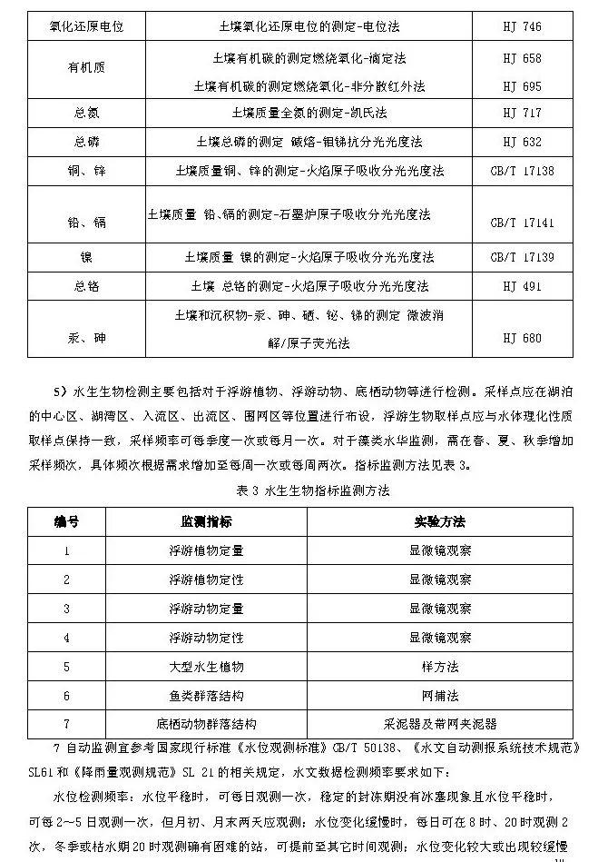 政策︱广东省标准《城市景观湖泊水生态修复与运维技术规程》开始征求意见