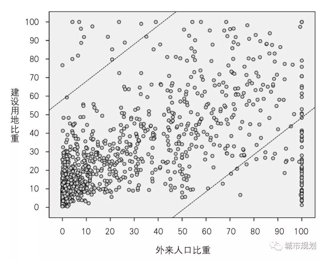 【Open Access】特大城市城乡结合部村庄分类研究与特征分析——以广州市农村地区为例