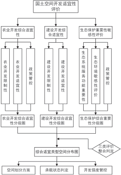 资讯︱论新时代国土空间规划技术创新