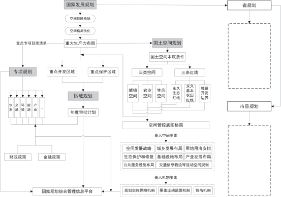 资讯︱论新时代国土空间规划技术创新