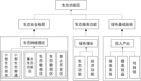 资讯︱论新时代国土空间规划技术创新