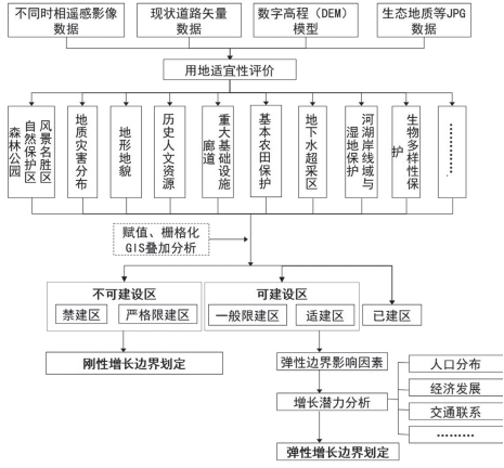 资讯︱论新时代国土空间规划技术创新