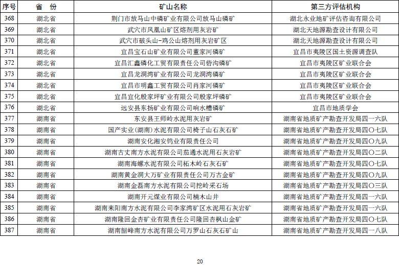 自然资源部发文 鼓励市场力量推进矿山生态修复【附:2019年度绿色矿山遴选名单】