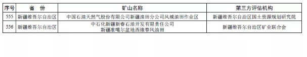 自然资源部发文 鼓励市场力量推进矿山生态修复【附:2019年度绿色矿山遴选名单】