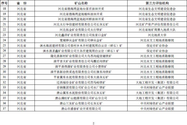 自然资源部发文 鼓励市场力量推进矿山生态修复【附:2019年度绿色矿山遴选名单】