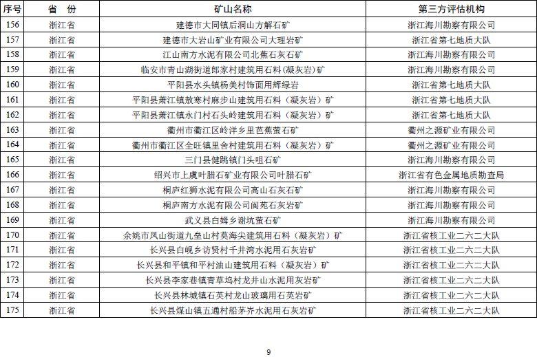 自然资源部发文 鼓励市场力量推进矿山生态修复【附:2019年度绿色矿山遴选名单】