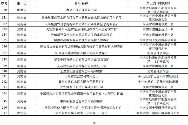 自然资源部发文 鼓励市场力量推进矿山生态修复【附:2019年度绿色矿山遴选名单】