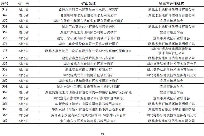 自然资源部发文 鼓励市场力量推进矿山生态修复【附:2019年度绿色矿山遴选名单】