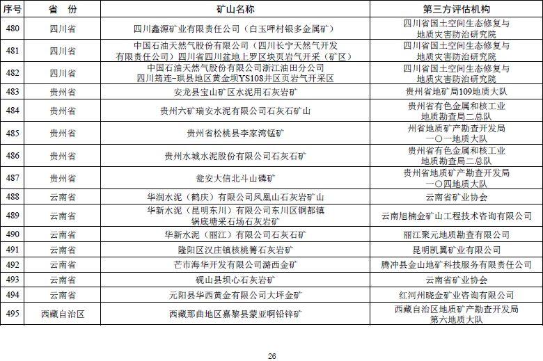 自然资源部发文 鼓励市场力量推进矿山生态修复【附:2019年度绿色矿山遴选名单】