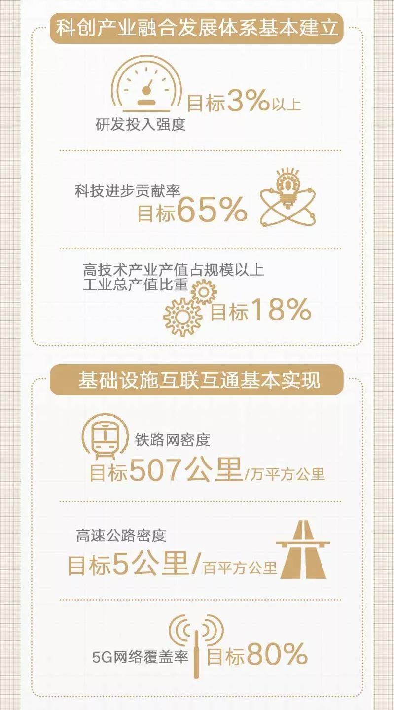 中共中央国务院印发《长江三角洲区域一体化发展规划纲要》 中共中央国务院印发《长江三角洲区域一体化发展规划纲要》