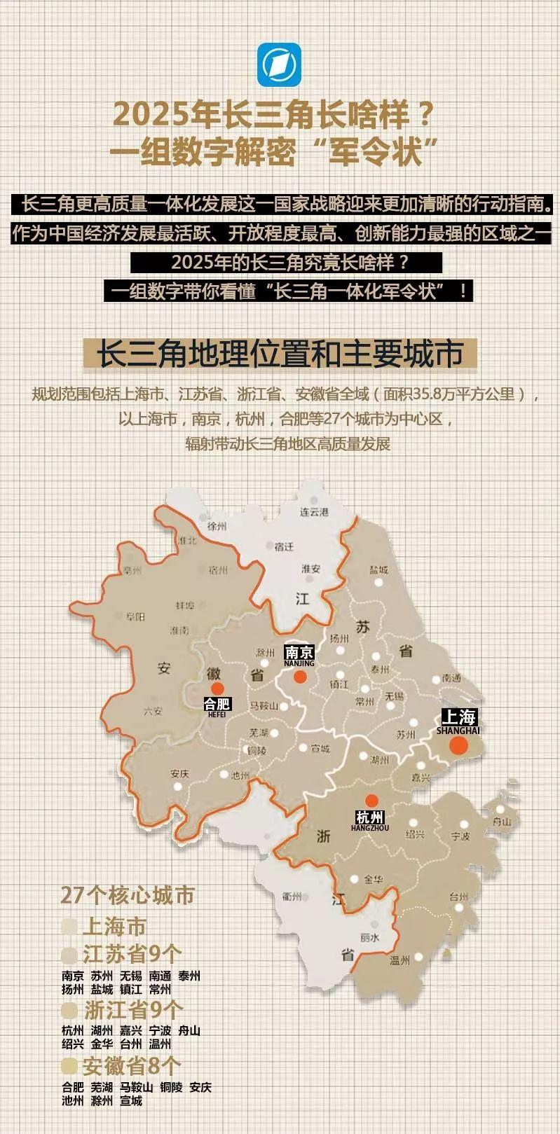 一图读懂 | 2025年长三角长啥样? 一图读懂 | 2025年长三角长啥样?