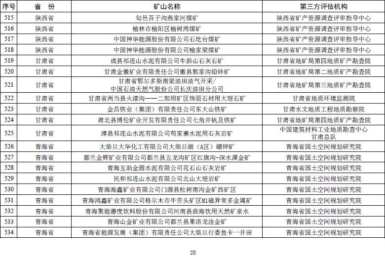 自然资源部发文 鼓励市场力量推进矿山生态修复【附:2019年度绿色矿山遴选名单】