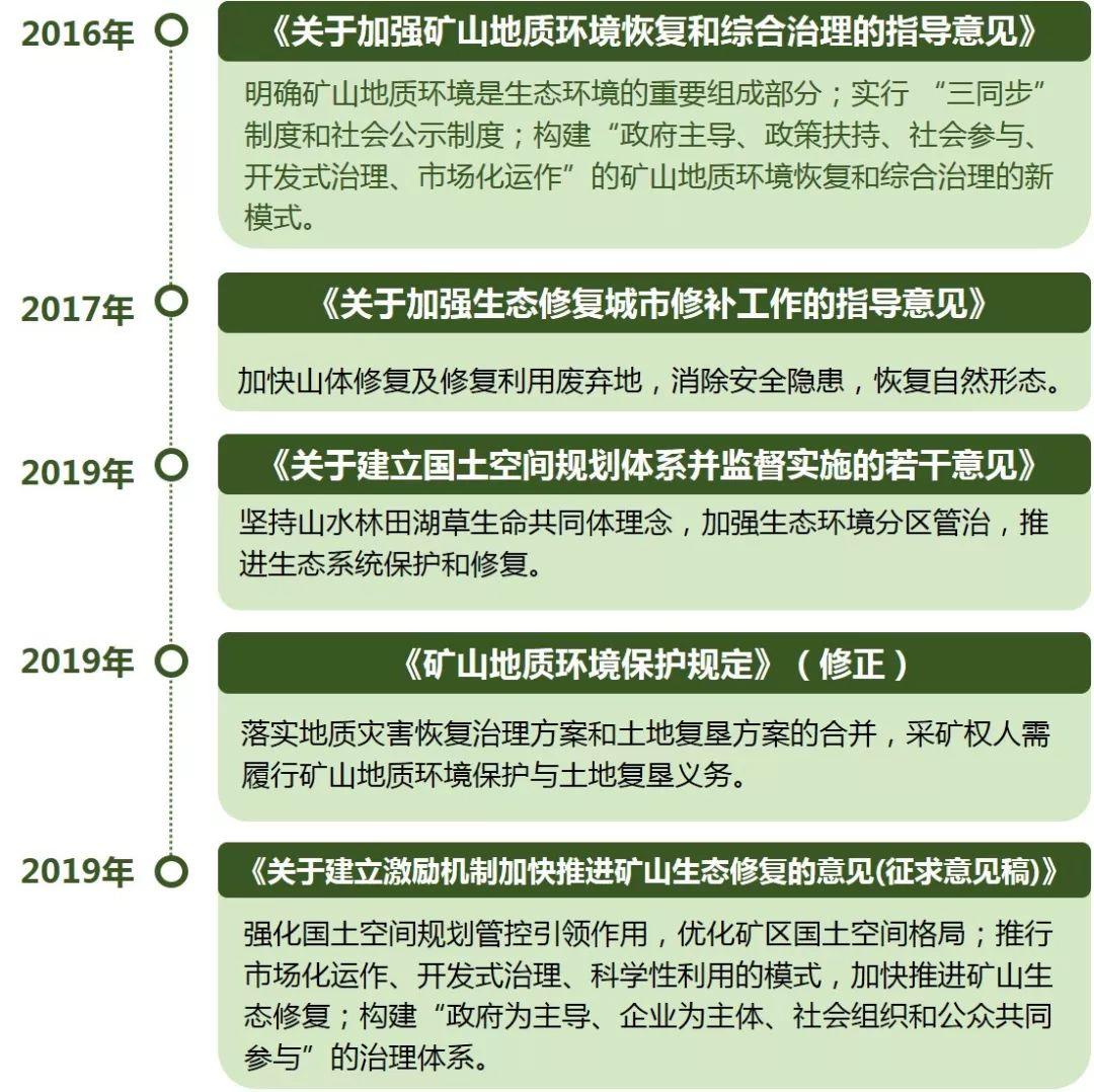 「新·周看」国土空间矿山生态修复规划