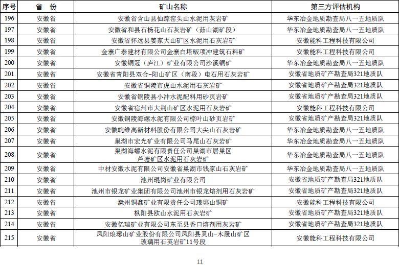 自然资源部发文 鼓励市场力量推进矿山生态修复【附:2019年度绿色矿山遴选名单】