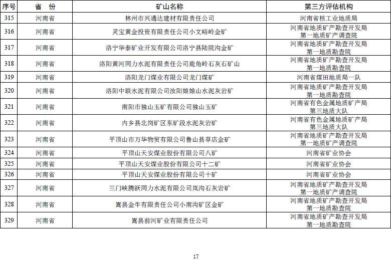自然资源部发文 鼓励市场力量推进矿山生态修复【附:2019年度绿色矿山遴选名单】