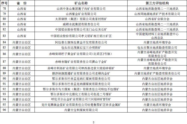 自然资源部发文 鼓励市场力量推进矿山生态修复【附:2019年度绿色矿山遴选名单】