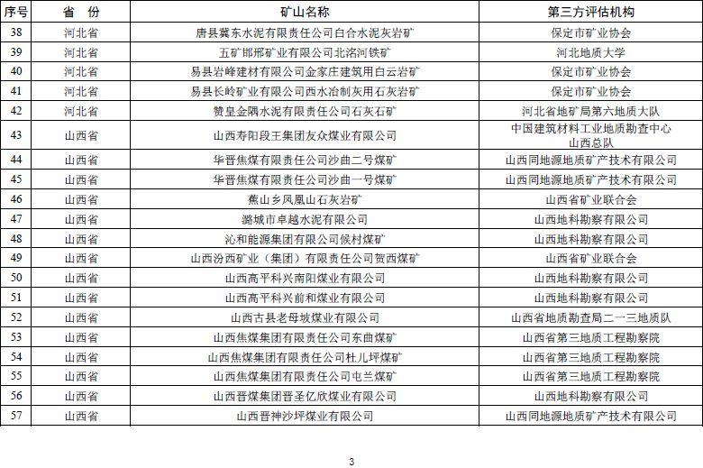 自然资源部发文 鼓励市场力量推进矿山生态修复【附:2019年度绿色矿山遴选名单】