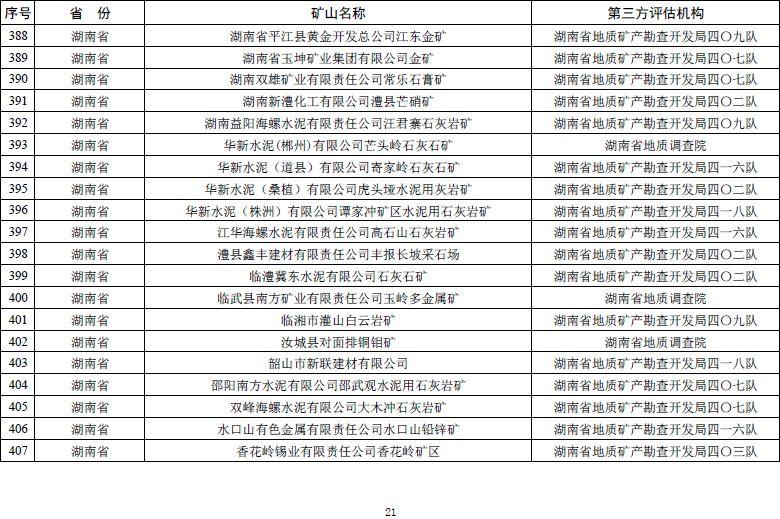 自然资源部发文 鼓励市场力量推进矿山生态修复【附:2019年度绿色矿山遴选名单】