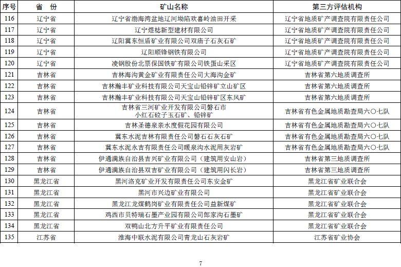 自然资源部发文 鼓励市场力量推进矿山生态修复【附:2019年度绿色矿山遴选名单】
