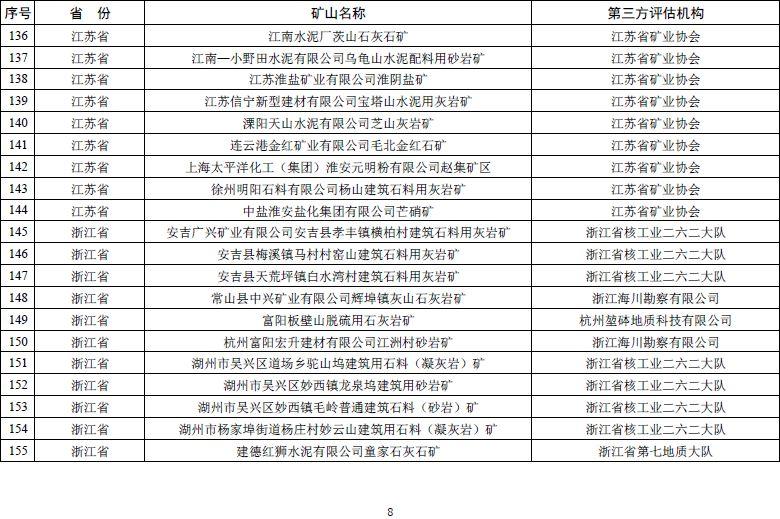 自然资源部发文 鼓励市场力量推进矿山生态修复【附:2019年度绿色矿山遴选名单】