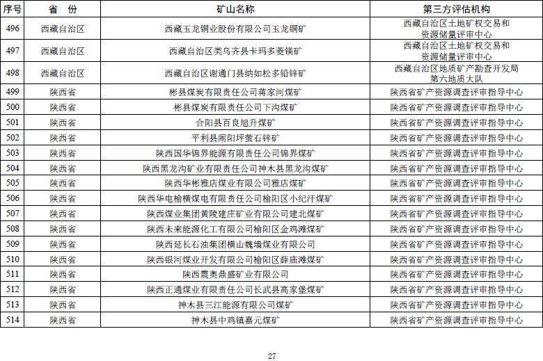 自然资源部发文 鼓励市场力量推进矿山生态修复【附:2019年度绿色矿山遴选名单】