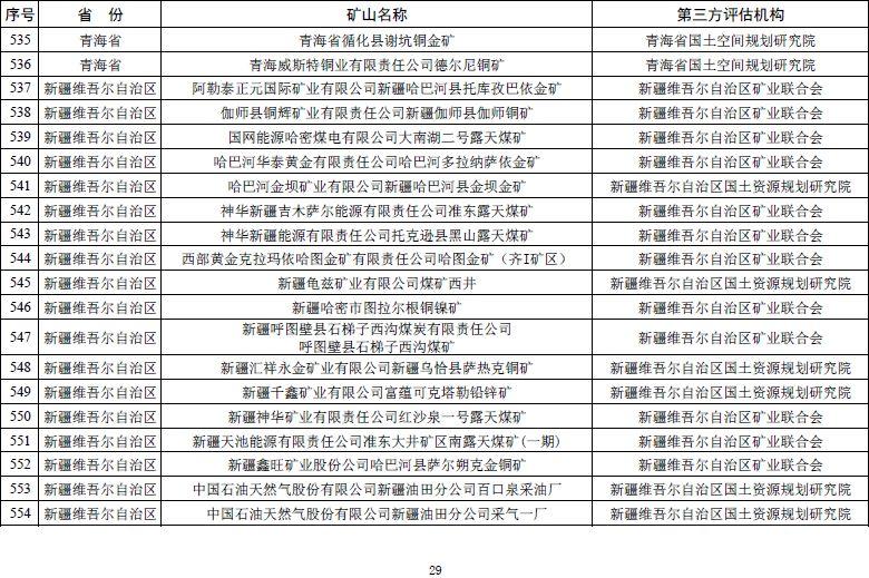 自然资源部发文 鼓励市场力量推进矿山生态修复【附:2019年度绿色矿山遴选名单】