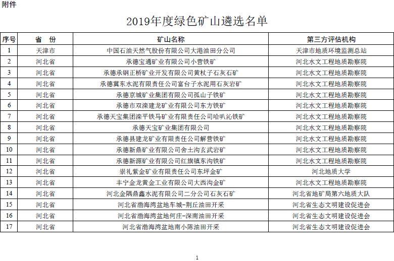 自然资源部发文 鼓励市场力量推进矿山生态修复【附:2019年度绿色矿山遴选名单】