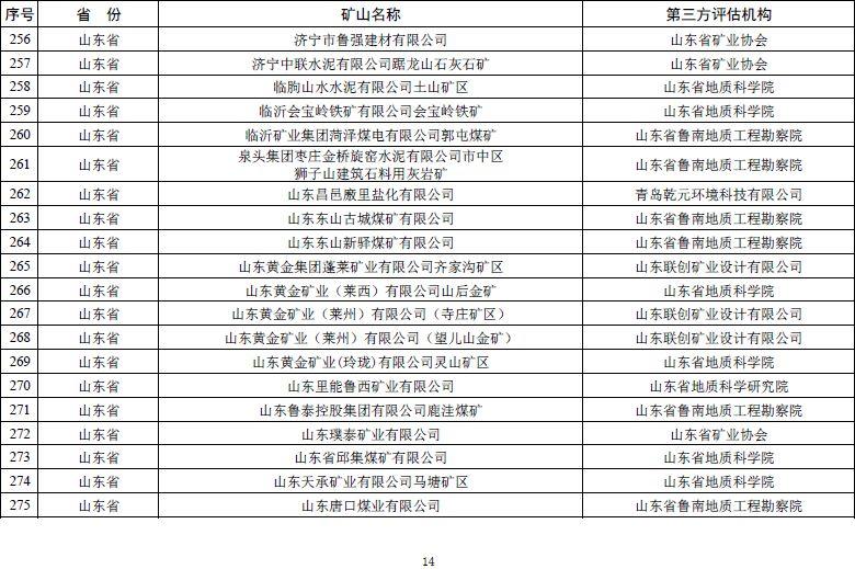 自然资源部发文 鼓励市场力量推进矿山生态修复【附:2019年度绿色矿山遴选名单】