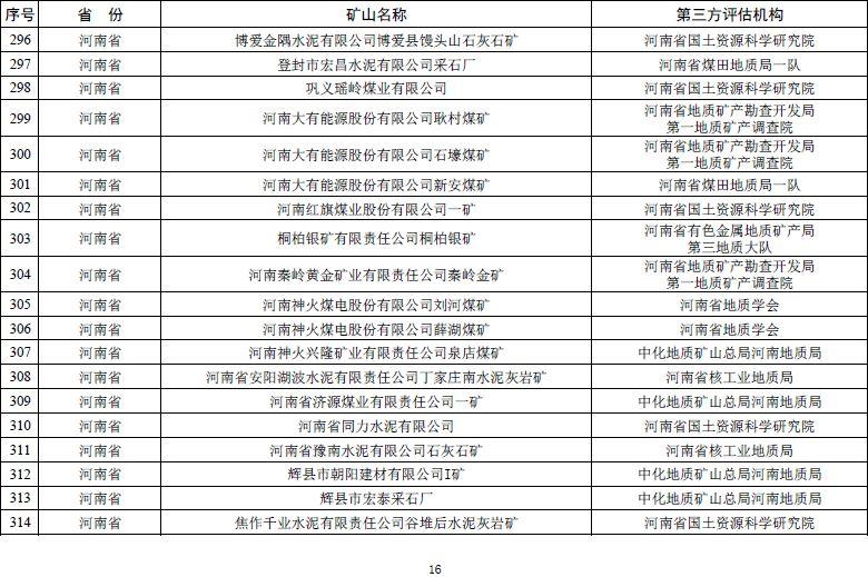 自然资源部发文 鼓励市场力量推进矿山生态修复【附:2019年度绿色矿山遴选名单】