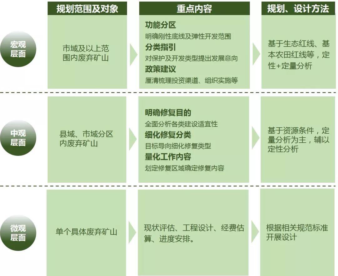 「新·周看」国土空间矿山生态修复规划