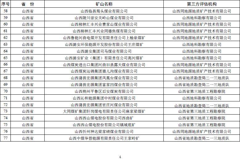 自然资源部发文 鼓励市场力量推进矿山生态修复【附:2019年度绿色矿山遴选名单】