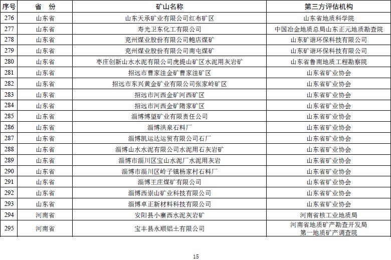 自然资源部发文 鼓励市场力量推进矿山生态修复【附:2019年度绿色矿山遴选名单】