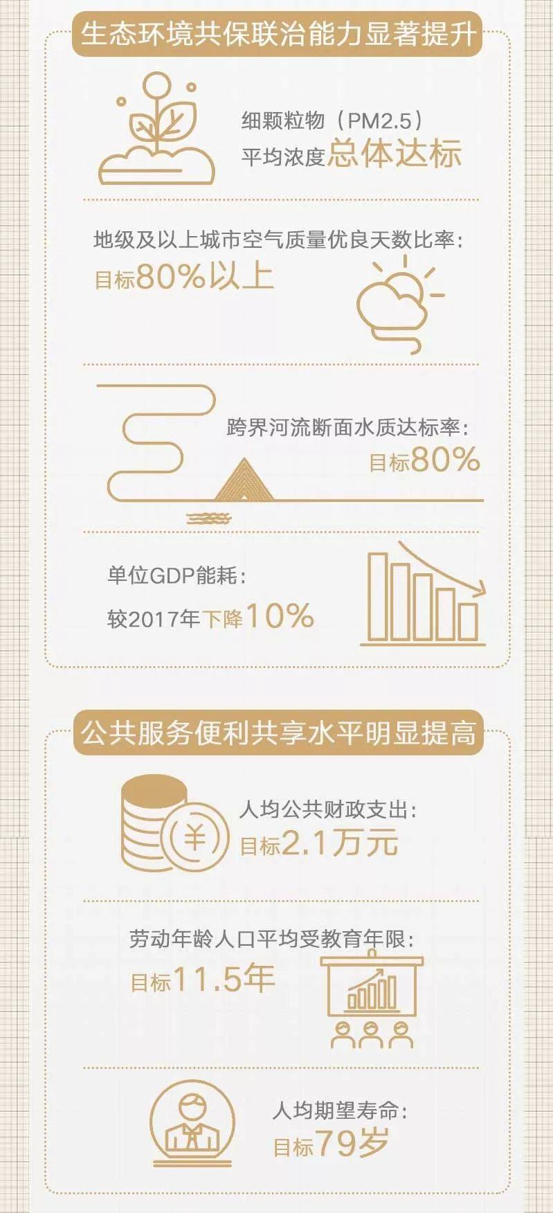 中共中央国务院印发《长江三角洲区域一体化发展规划纲要》 中共中央国务院印发《长江三角洲区域一体化发展规划纲要》