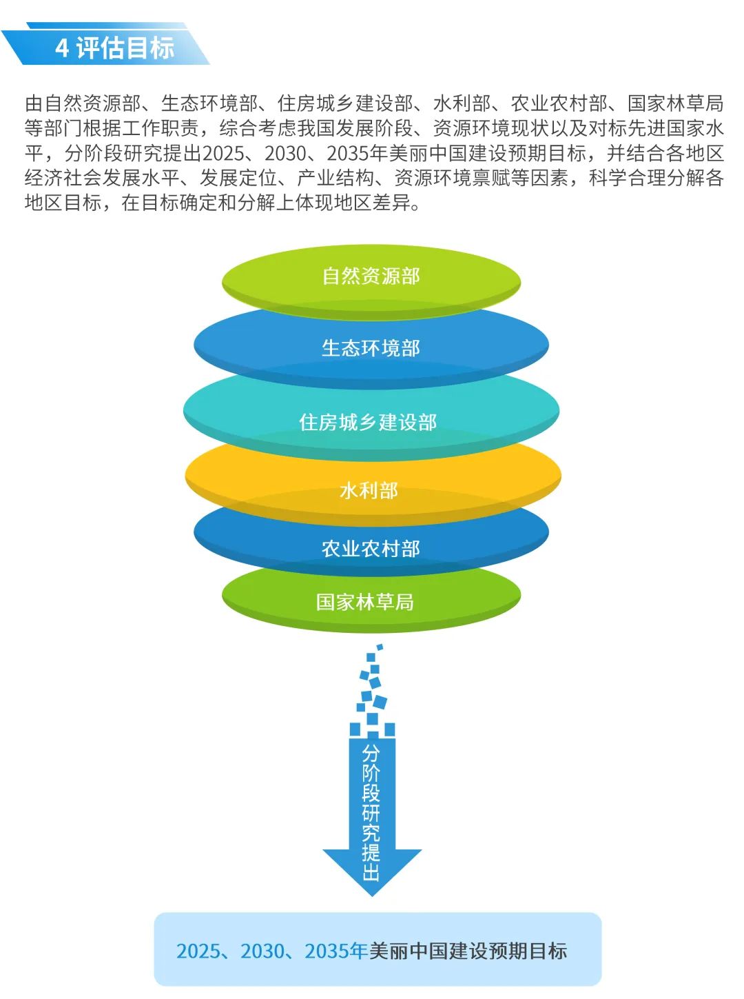 一图看懂《美丽中国建设评估指标体系及实施方案》 一图看懂《美丽中国建设评估指标体系及实施方案》